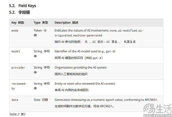 互联网工程任务组拟推AI内容标记，力阻虚假信息污染网络生态