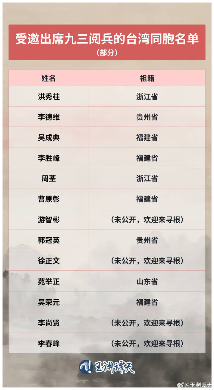 受邀出席阅兵的台湾同胞名单公布