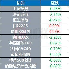 近600位经济学家联署公开信 呼吁捍卫美联储独立性 | 环球市场