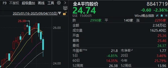 久违的深跌出现了，下一步思路是什么？