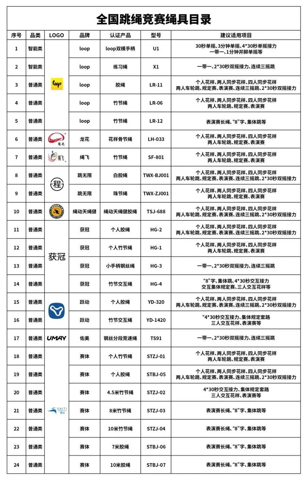 中国毽球跳绳协会关于举办2025年“奔跑吧·少年” 全国跳绳段位挑战赛（湖南株洲站）的通知