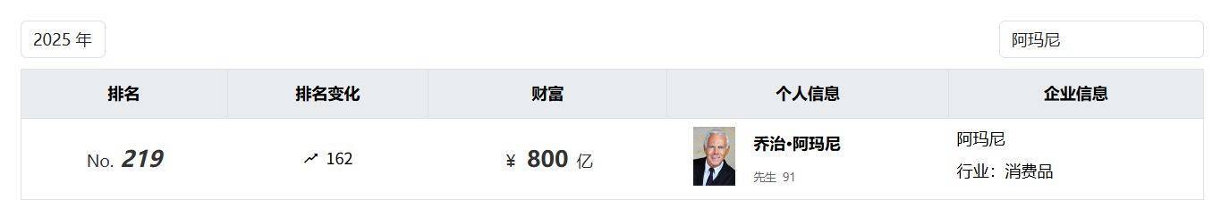 图片[3]-奢侈品牌阿玛尼创始人离世！享年91岁，身家800亿元 -华闻时空