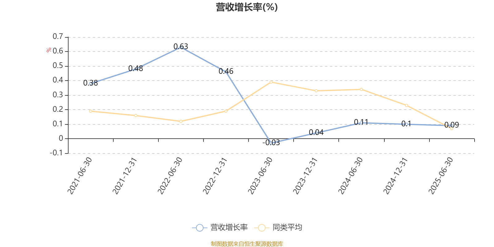 汇丰晋信创新先锋股票：2025年上半年利润540万元 净值增长率8.7%