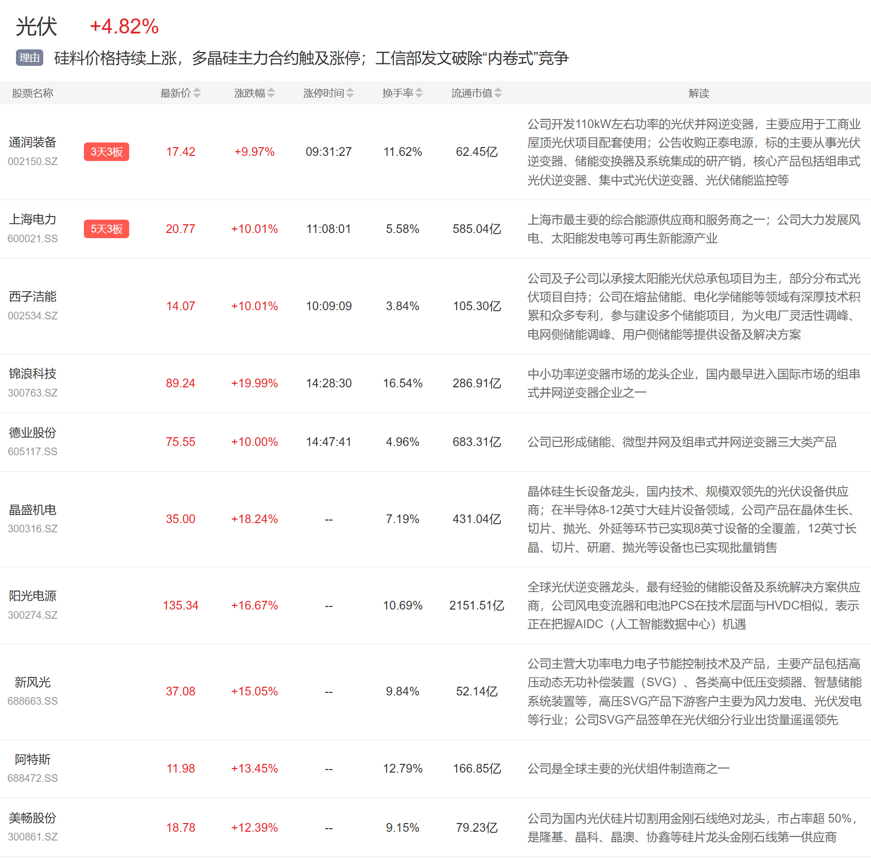 9月5日主题复盘 | 固态电池、光伏联手大涨，碳化硅发酵