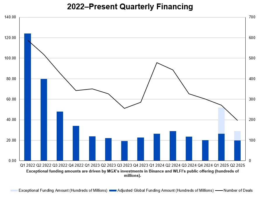 2025年全球Top加密货币交易所权威推