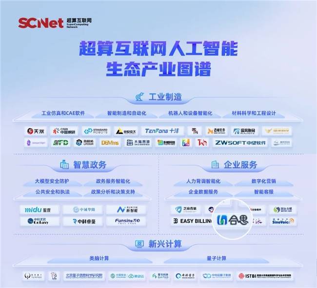 合思入选超算互联网《人工智能生态产业图谱》 获AI能力认可赋能财务数智化