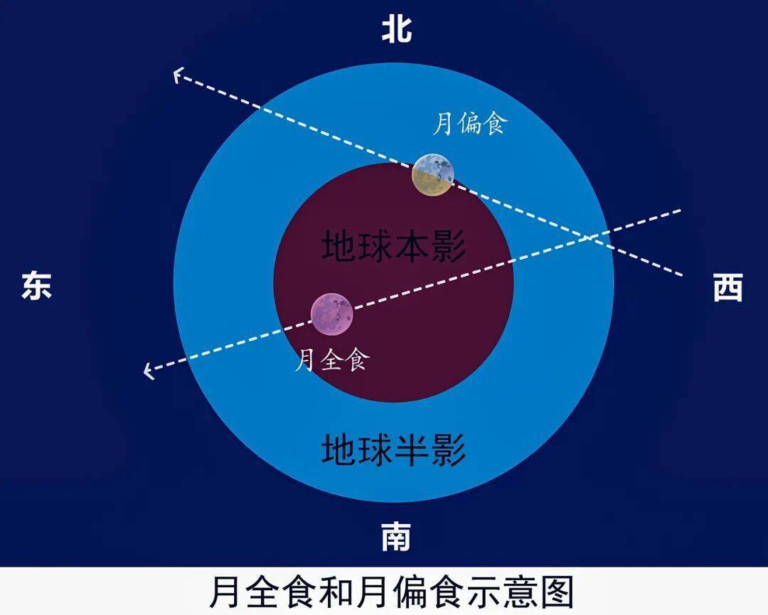 罕见，将持续83分钟！一定要抬头看