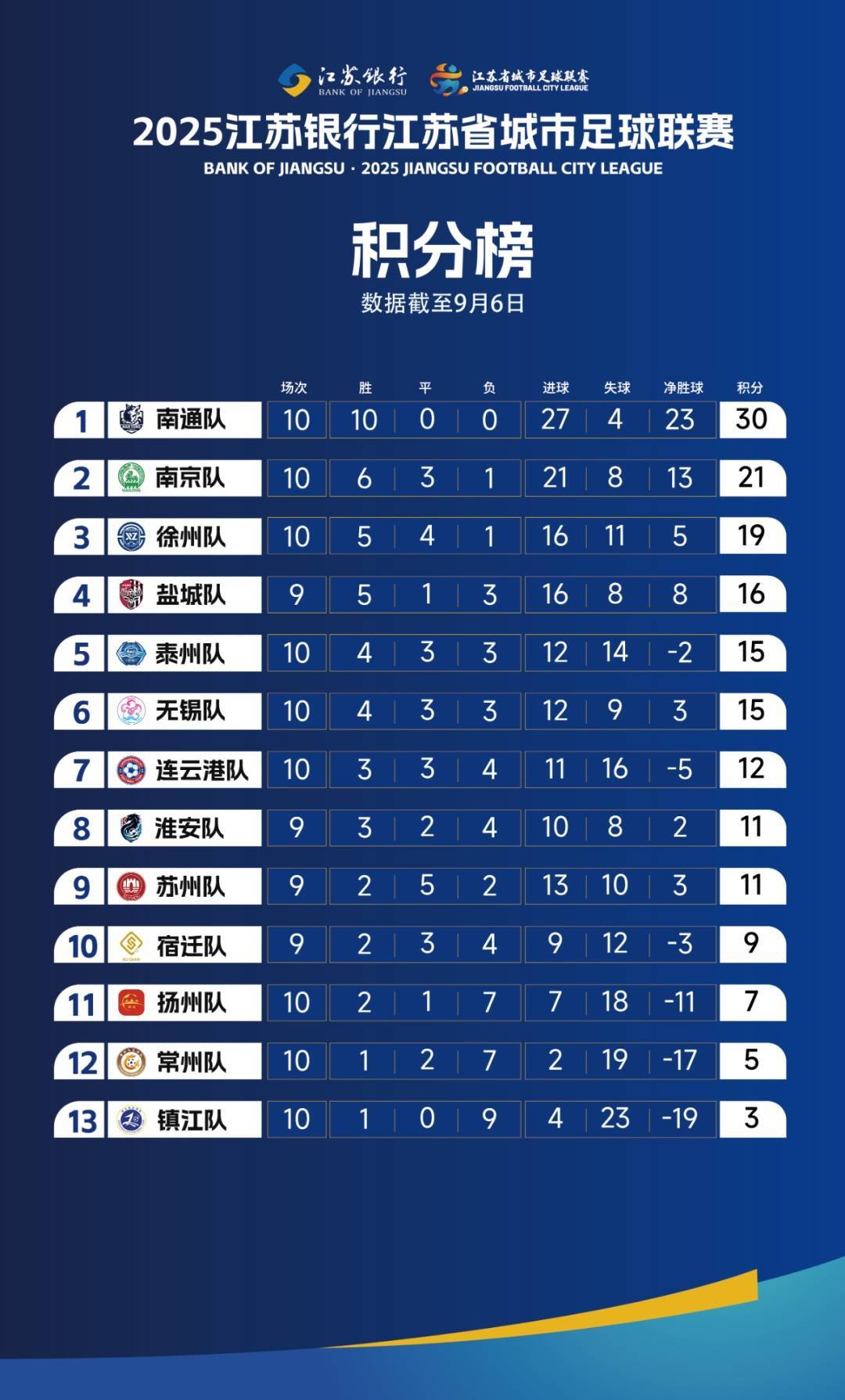 “苏超”最后两轮为何同一时间开赛英格兰足球超级联赛？