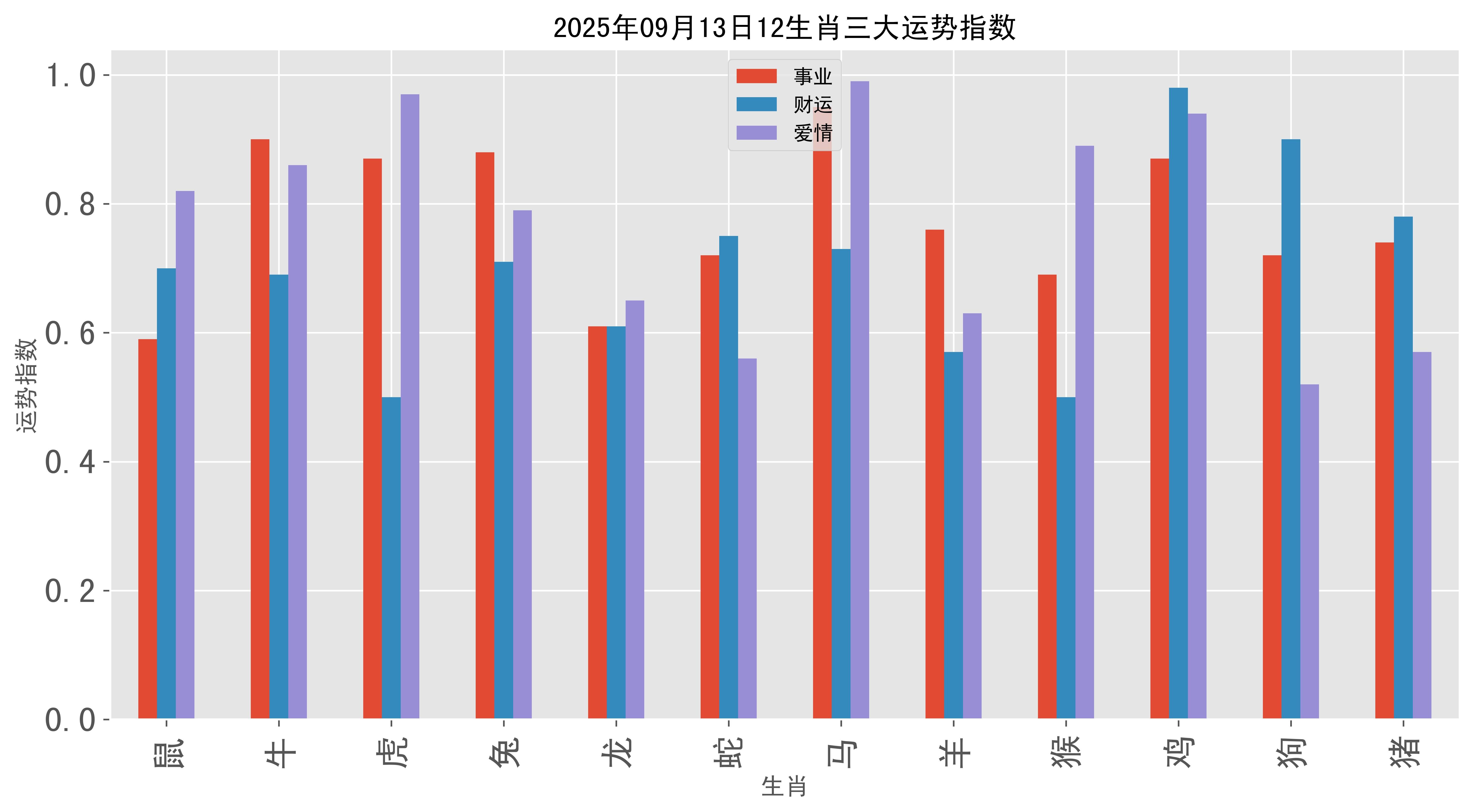 9月13日生肖运势预报(9月13日运势查询)