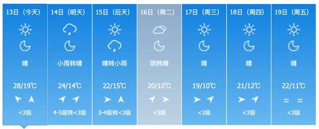 雷暴大风、冰雹！警惕强对流！吉林省这些地方注意→