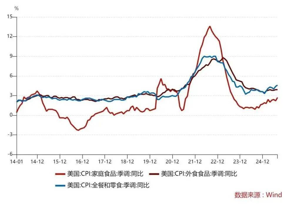 收手吧老罗，外面全是预制菜