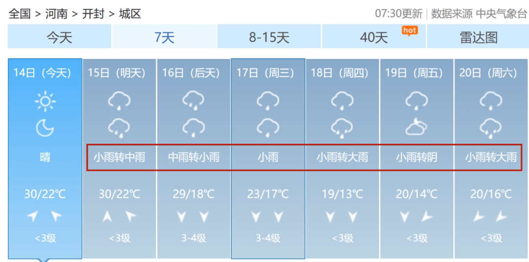 开封市30天天气预报