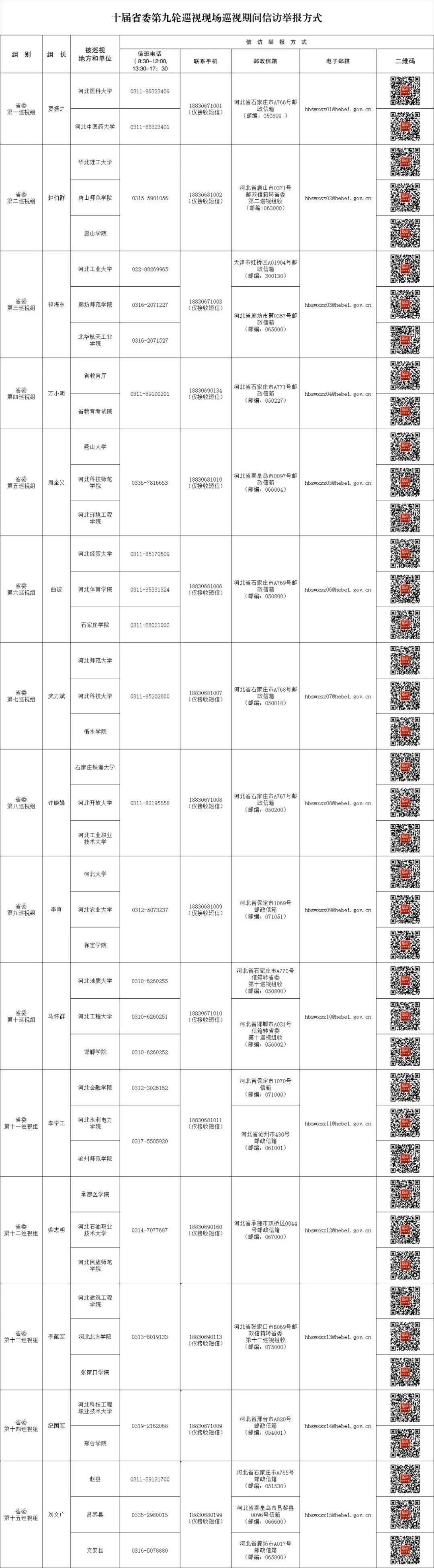 十届河北省委第九轮巡视完成进驻，信访举报方式公布