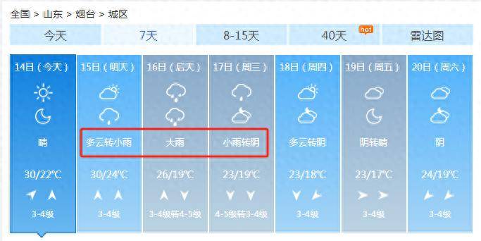 大范围降雨+降温！下周烟台天气将迎“大转折”！