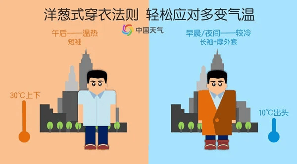 跌破15℃！新一轮大范围降雨来了