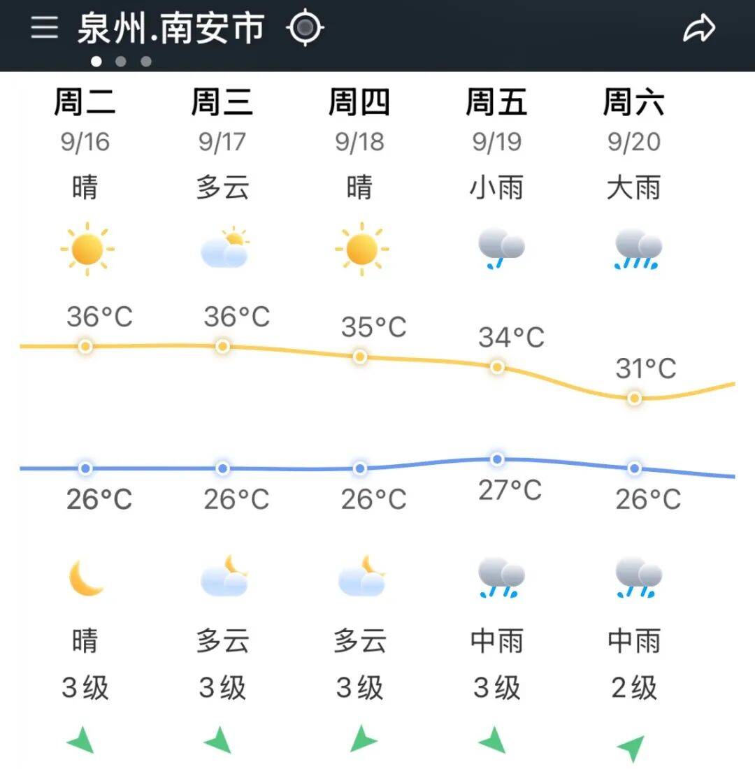 海安市天气预报