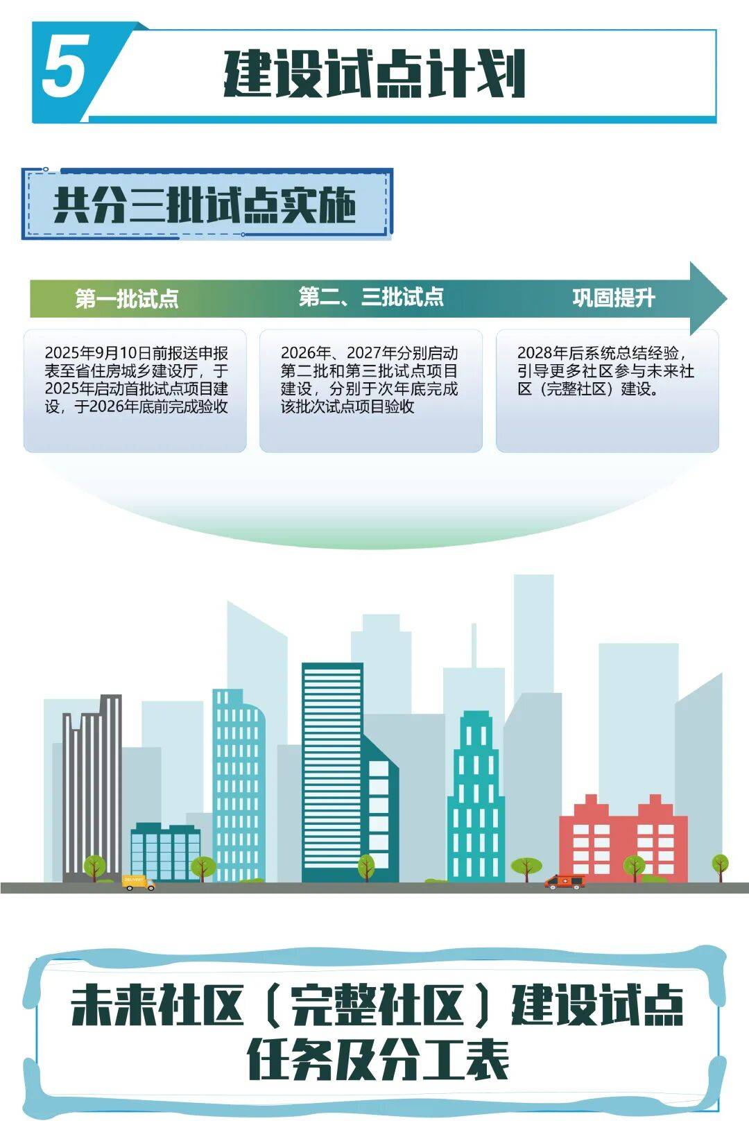 广东未来社区来了！工作方案发布→