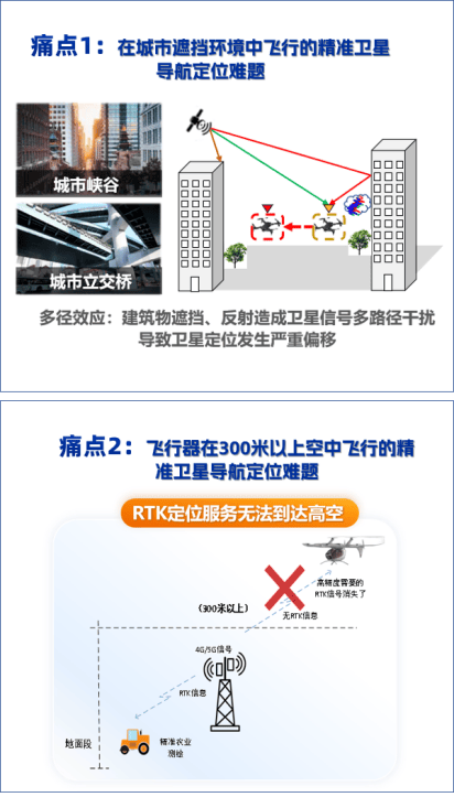 “北斗新星”巅峰对决广工拿下第一！