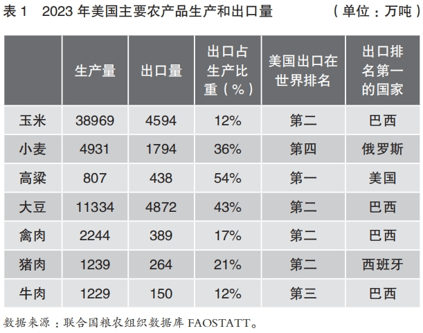 重新认识美国农业