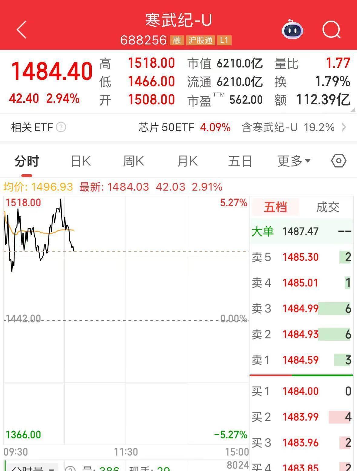沪指冲击3900点，寒武纪股价再超茅台
