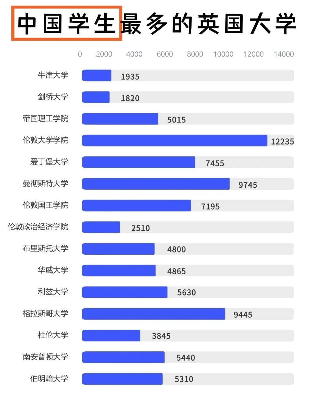 中国留学数据 中国留学数据