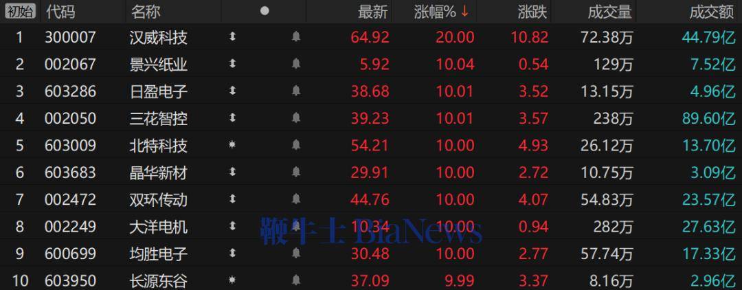 马斯克增持押注特斯拉AI，Optimus V3灵巧手迭代，机器人放量前景可期