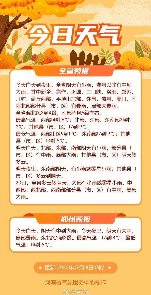 南阳宛城天气预报预报