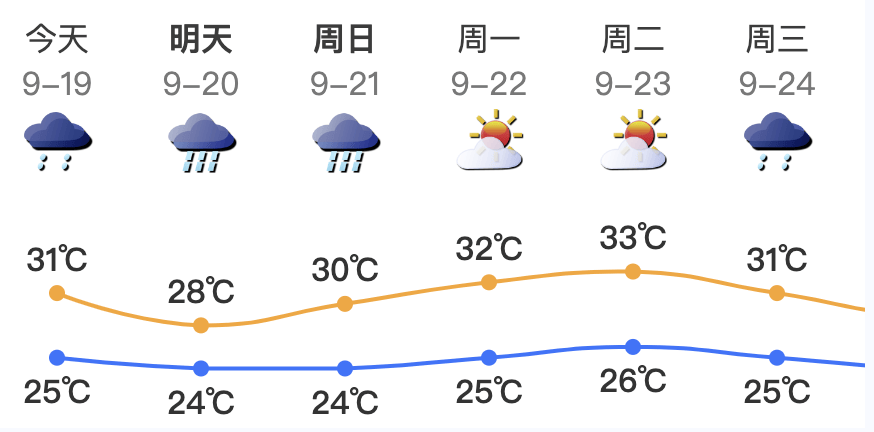 “三台共舞”！广东或迎超强台风