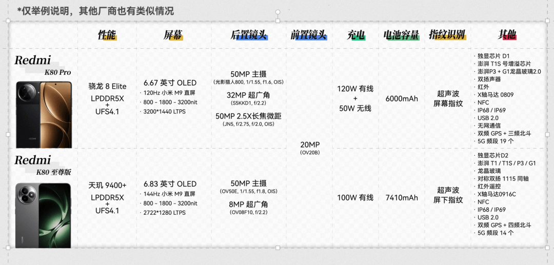 现在新手机起的名字，是怕我买到对的吗？？？