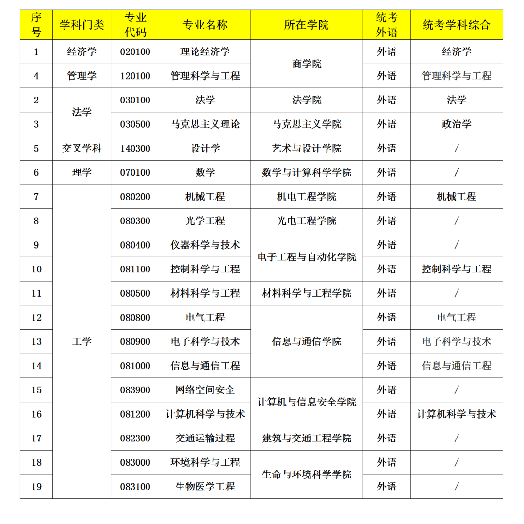 德阳免试留学楼盘