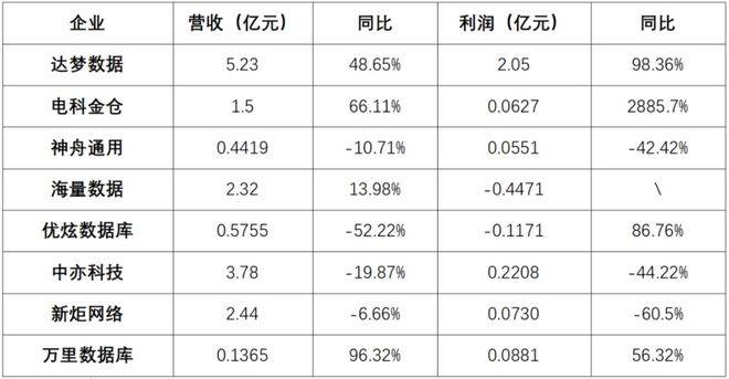 TikTok在美国稳了，它居然是最大赢家