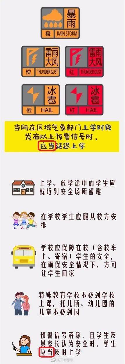 最强17级！超强台风将严重影响广州！或延迟上学、停课→
