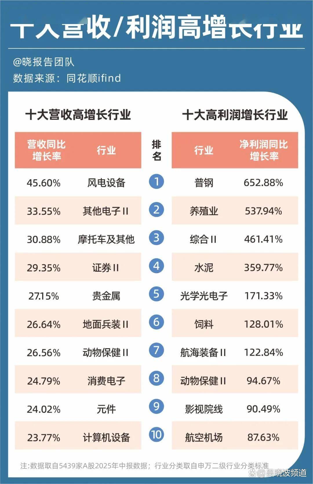 利润非常高的行业(利润最好的行业有哪些)