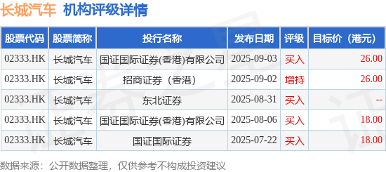 长城汽车(02333.HK)：吴嘉雯辞任联席公司秘书_评级_李红栓_买入