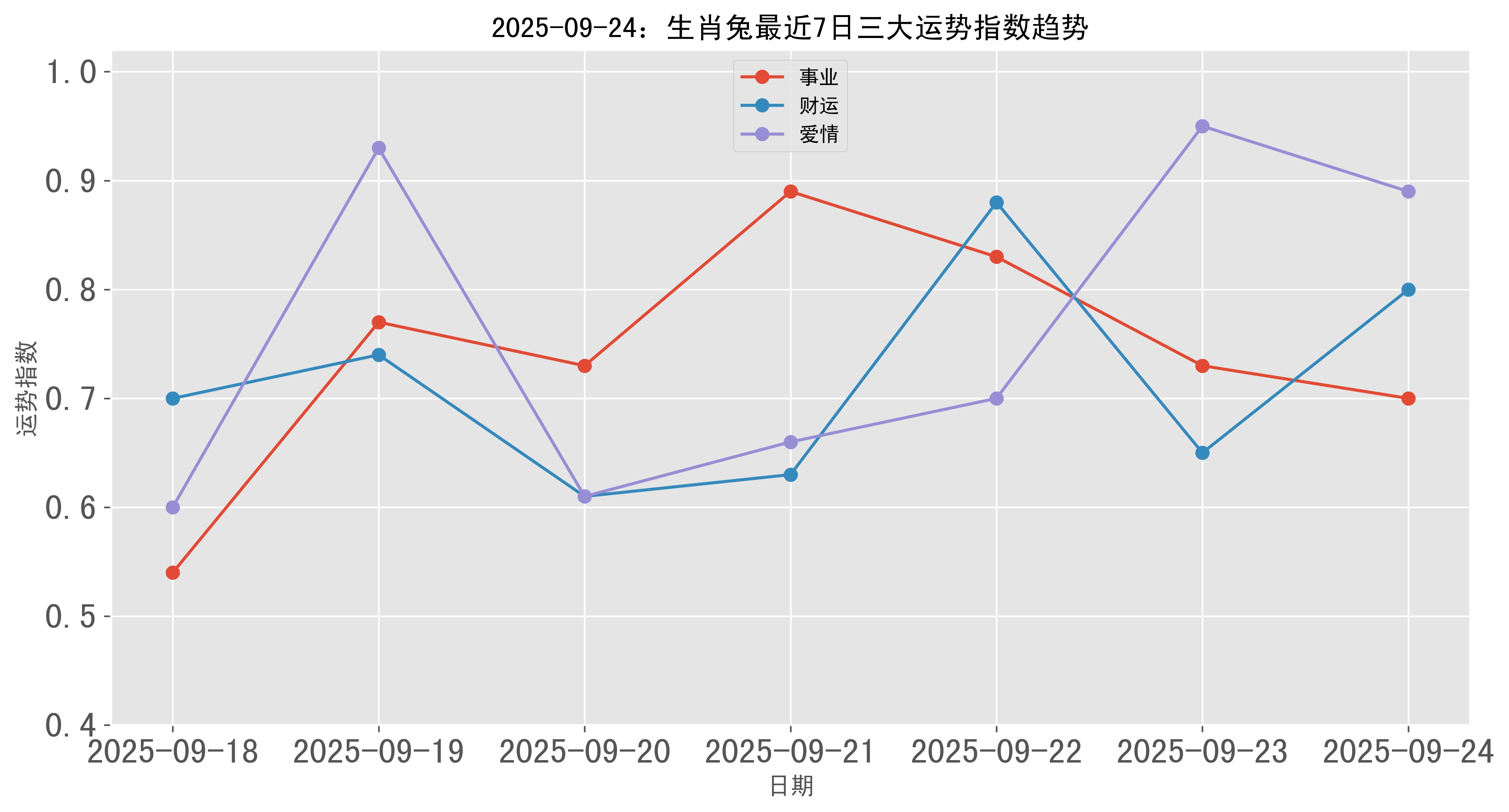 每日生肖运势9月23日(9月23日特吉生肖)