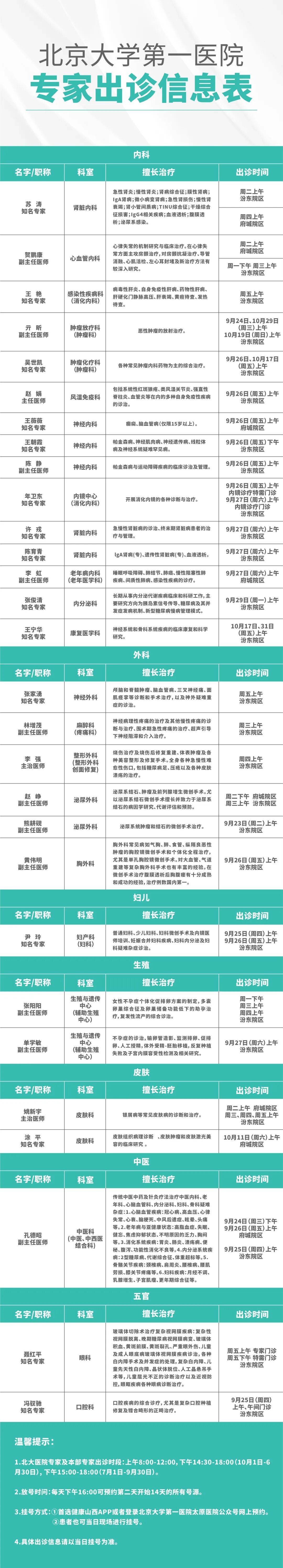 关于北大医院、顺义区专家跑腿预约挂号，提供一站式服务的信息