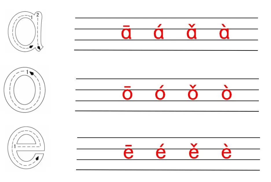 声调,圆点写上格,胳膊长了住上格,尾巴长了住下格,其它部分在中格