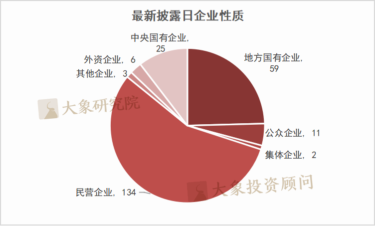 谁在主导2025年上市公司控股权？240起交易87%是重大重组（附八大经典案例）