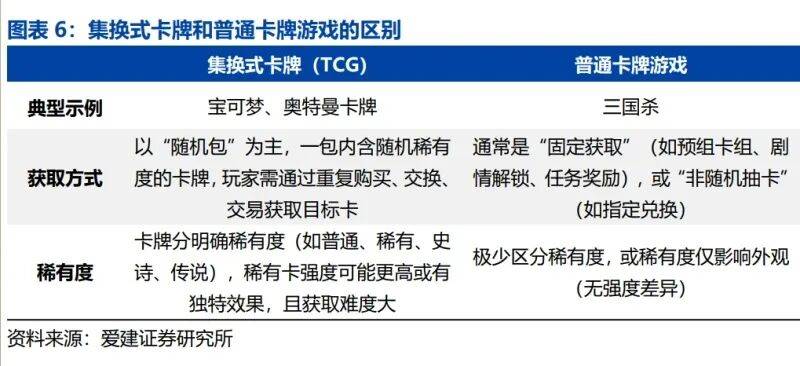 报告：全球娱乐文化轻量级增长引擎（附）pg模拟器电脑版2025年卡牌产业深度(图1)