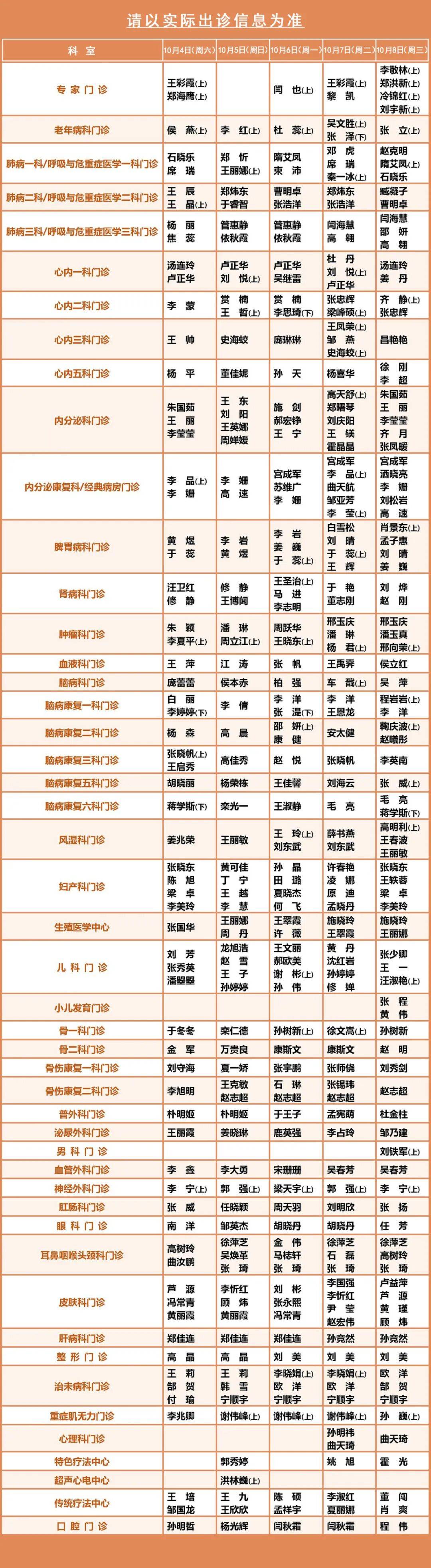 关于陪诊师的工作内容	医院跑腿收费标准西城区代挂预约专家号，使您省去诸多麻烦的信息