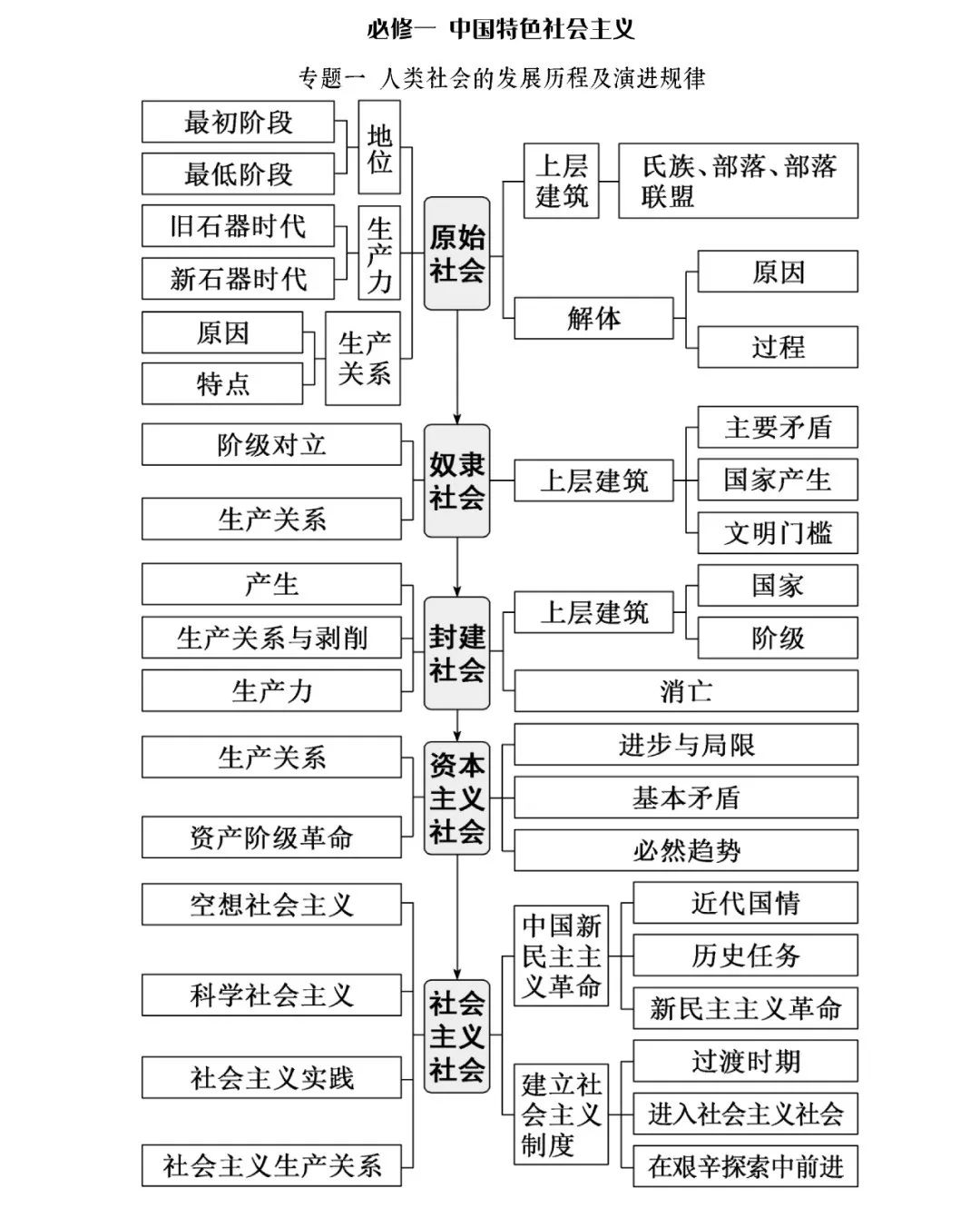 高中政治知识框架
第2张
高中政治知识框架
第2张