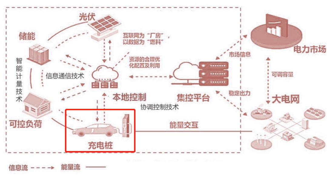 晚上充电白天卖，电车车主竟然可以靠充电挣钱？