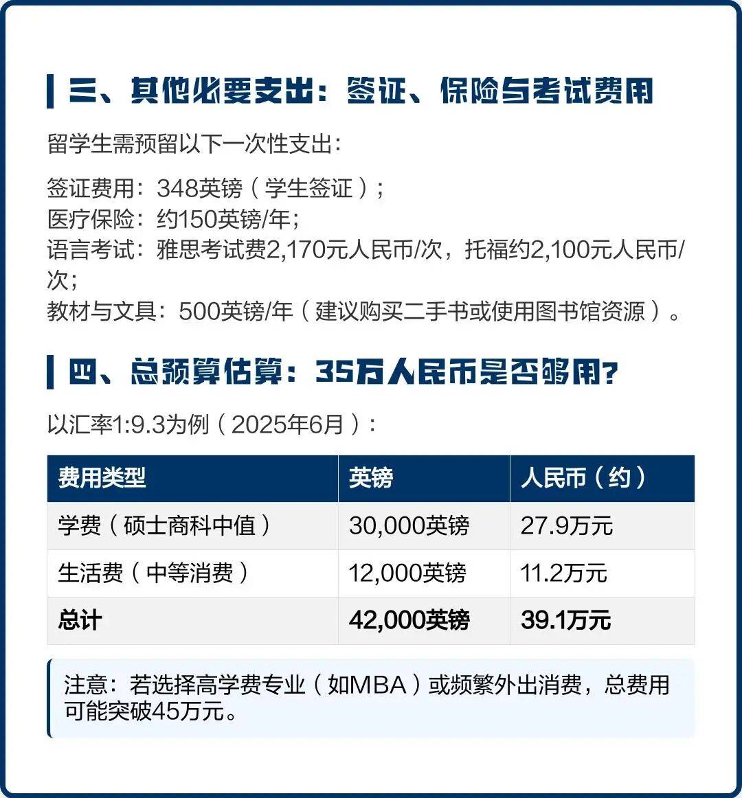 英国留学一年多少费用 英国留学一年多少费用