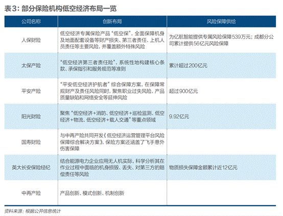 低空经济上“交强险”，万亿市场如何系好“安全带”？