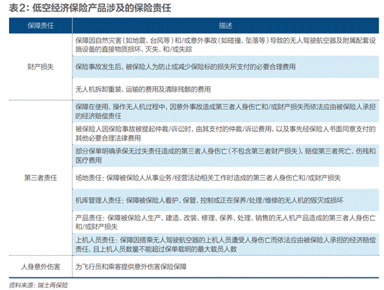 低空经济上“交强险”，万亿市场如何系好“安全带”？