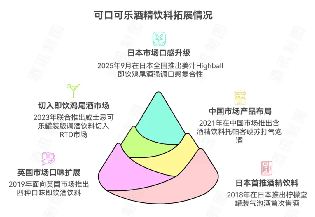 白酒“去酒味化”，酒精与饮料极限拉扯