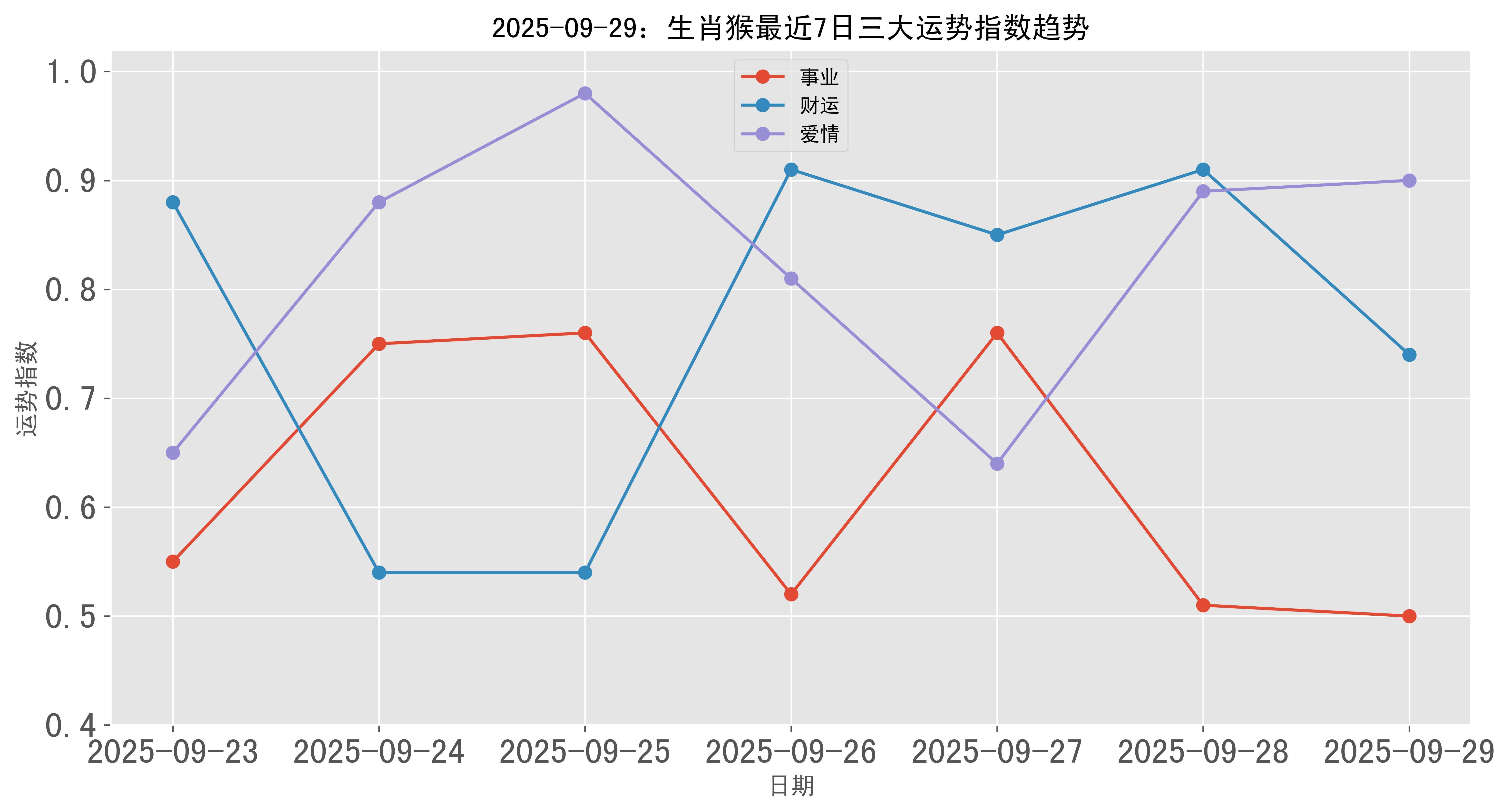 生肖猴29日运势查询(生肖猴二0二一年运势)