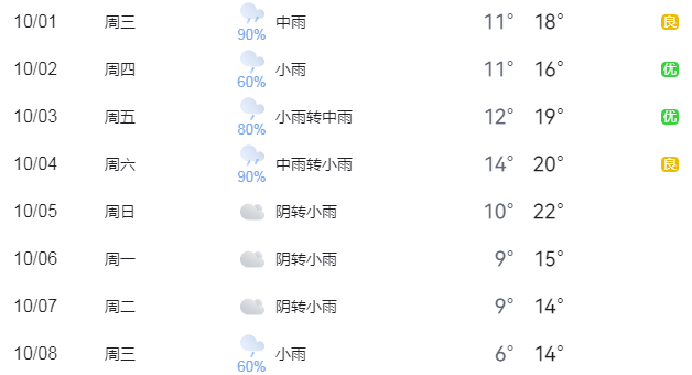 洛阳栾川天气预报一周今日情况 洛阳栾川天气预报一周今日情况