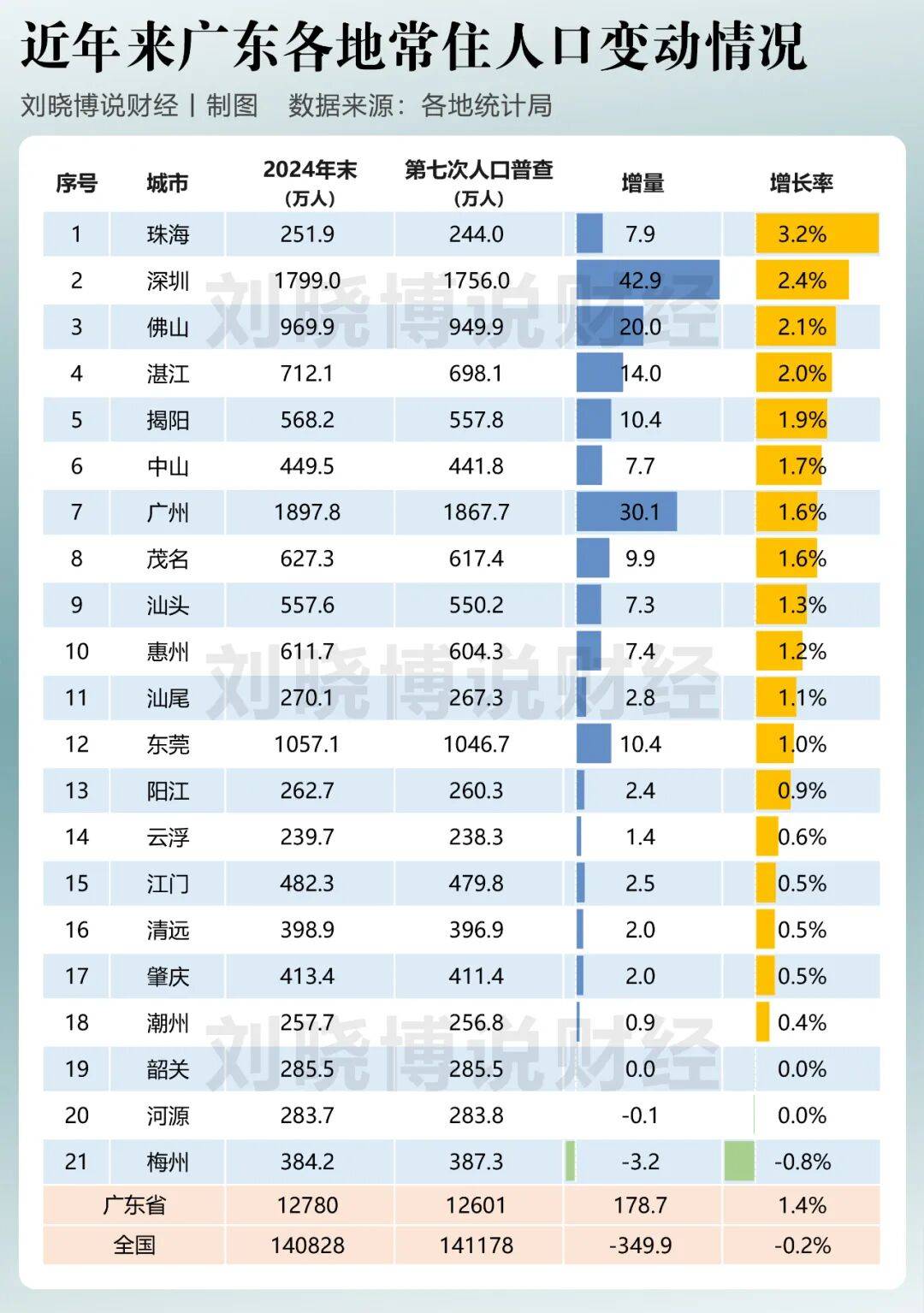 撤并镇街，突然开始了
