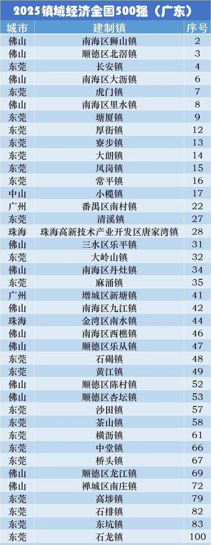 撤并镇街，突然开始了